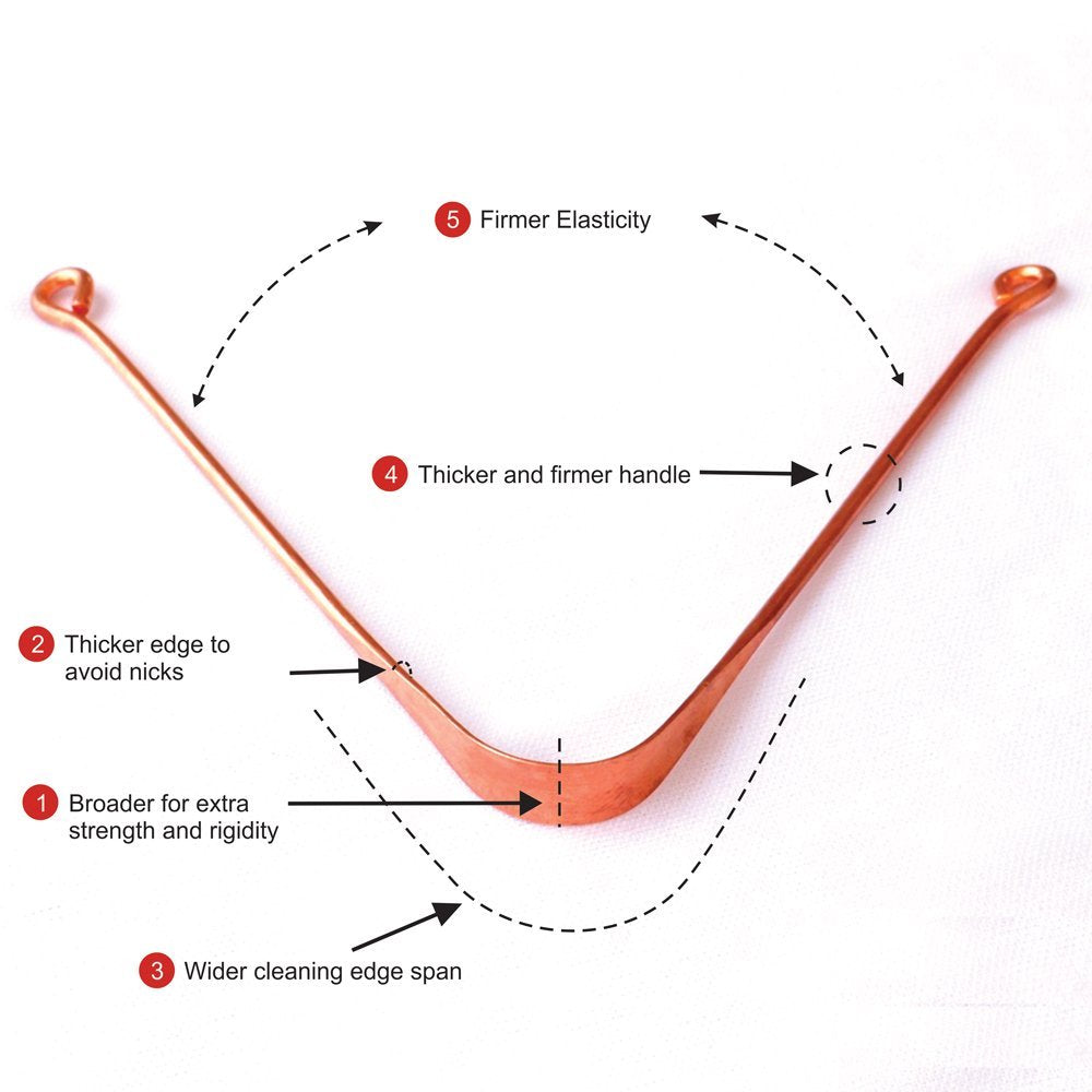 Tongue scraper with features